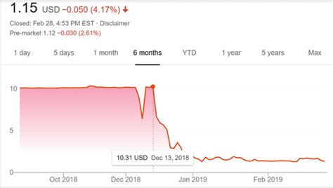 reebonz bankruptcy.